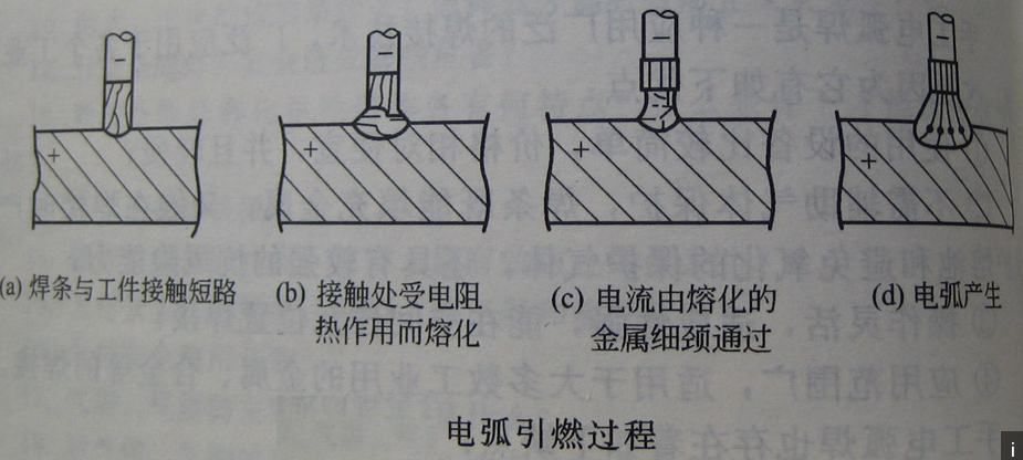 電弧的引燃