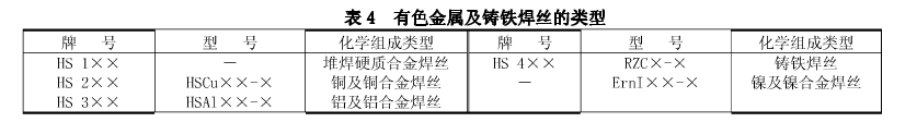 有色金屬及鑄鐵焊絲的類(lèi)型