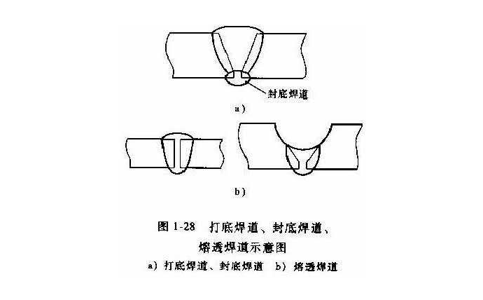 懸空埋弧自動焊的要點(diǎn)和技巧