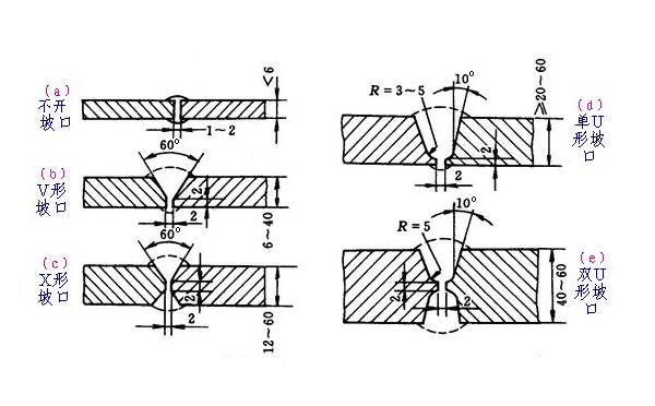 焊件的坡口角度