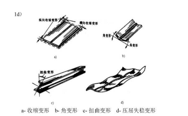 瞬態(tài)熱變形和在室溫條件下的殘余變形