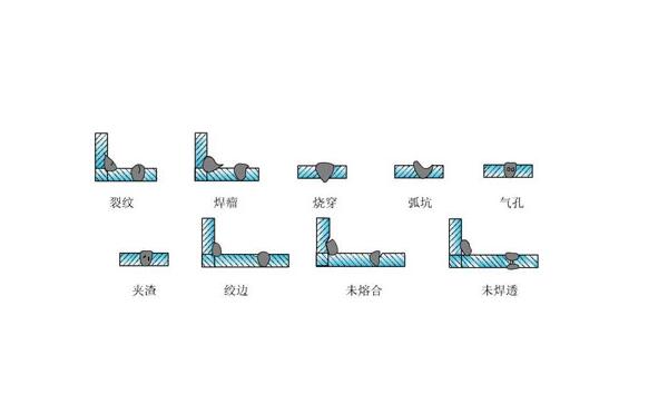 焊接裂紋具有尖銳的缺口和大的長寬比特點