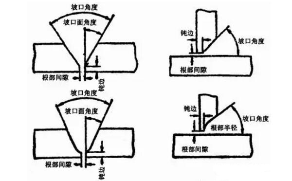 坡口面角度