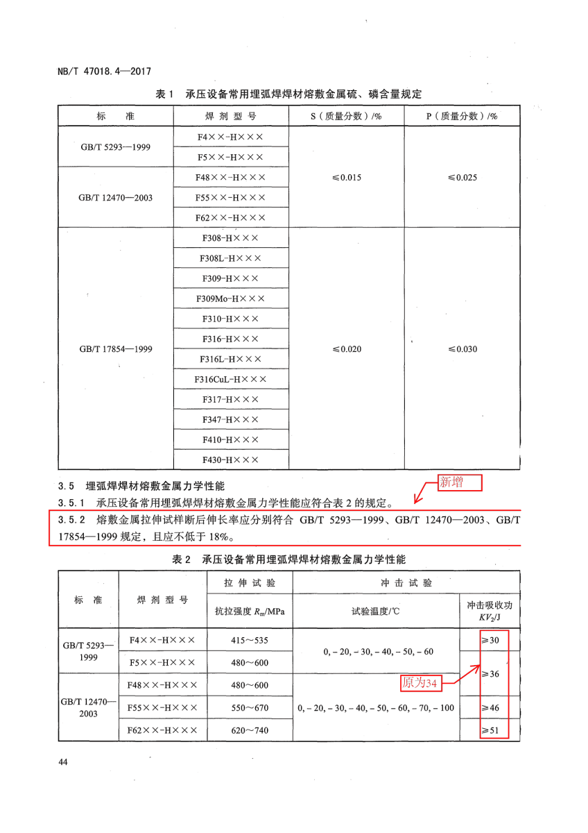 NB/T 47018-2017承壓設(shè)備用焊接材料訂貨技術(shù)條件第44頁