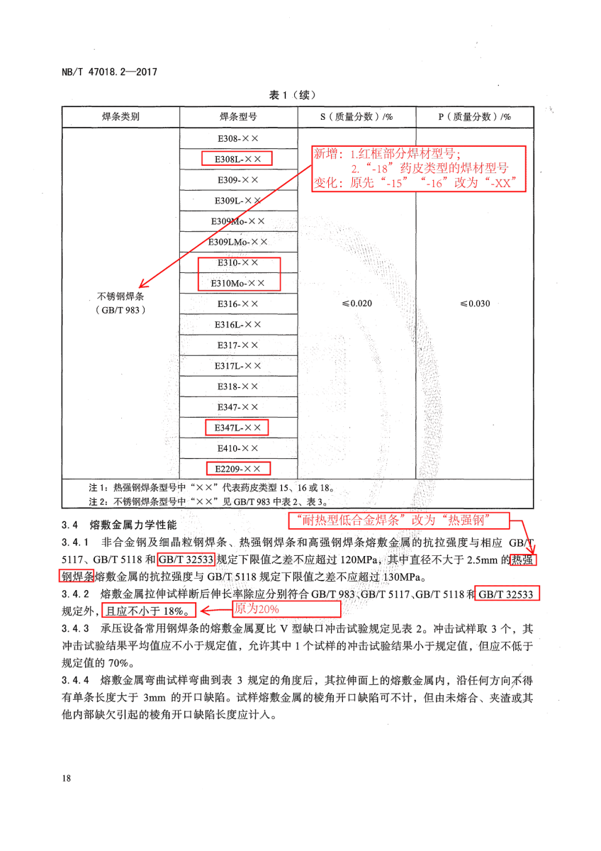 NB/T 47018.2-2017《承壓設(shè)備用焊接材料訂貨技術(shù)條件》第18頁(yè)