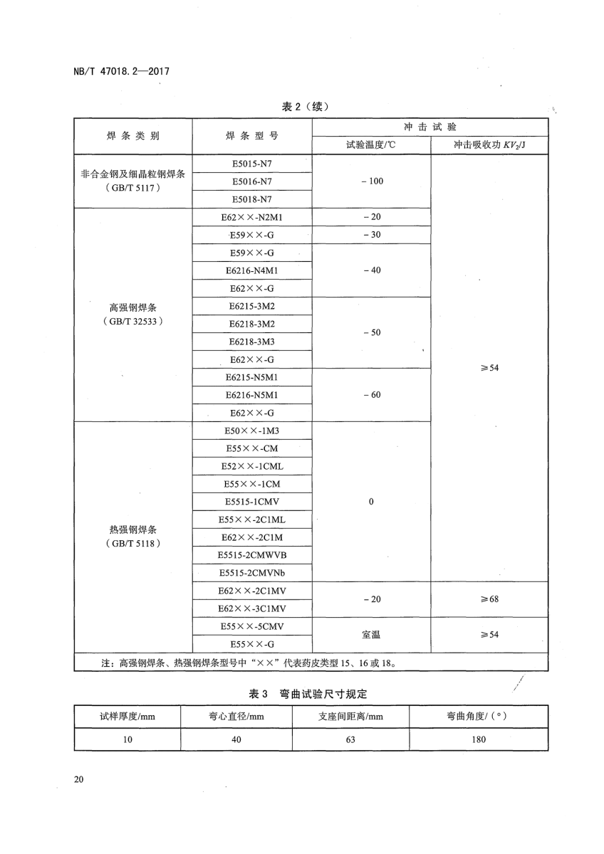 NB/T 47018.2-2017《承壓設(shè)備用焊接材料訂貨技術(shù)條件》第20頁(yè)