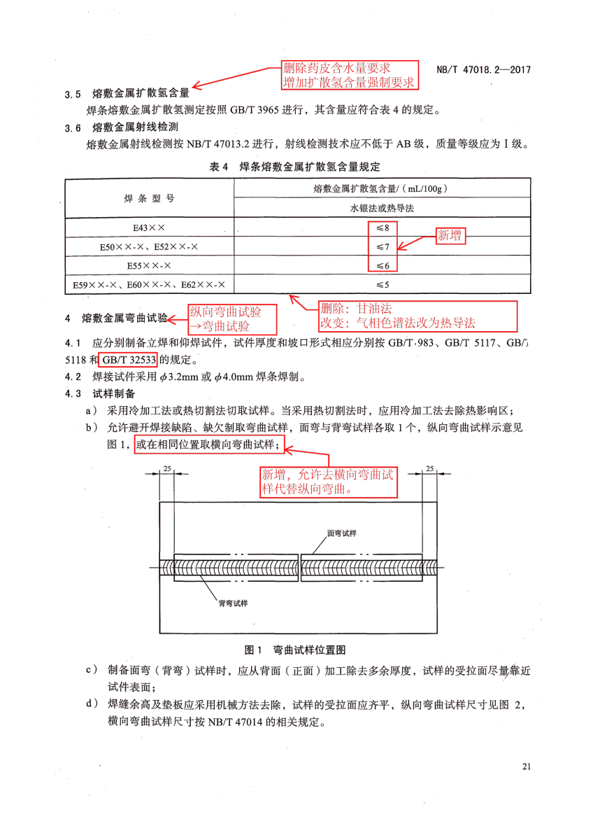 NB/T 47018.2-2017《承壓設(shè)備用焊接材料訂貨技術(shù)條件》第21頁(yè)