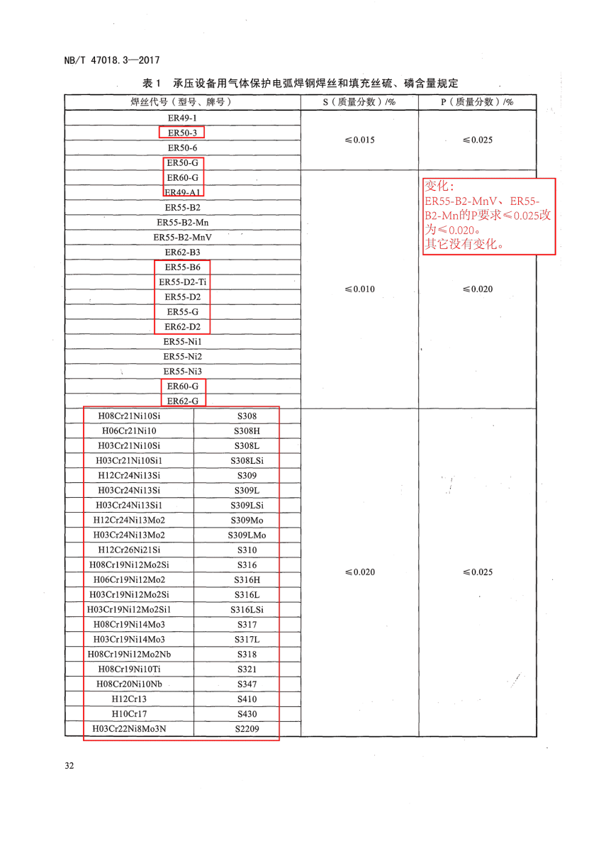 NB/T 47018-2017《承壓設(shè)備用焊接材料訂貨技術(shù)條件》第32頁(yè)