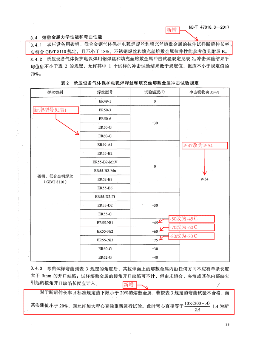 NB/T 47018-2017《承壓設(shè)備用焊接材料訂貨技術(shù)條件》第33頁(yè)